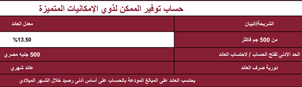 سعر الفائدة بنك مصر بتاريخ اليوم