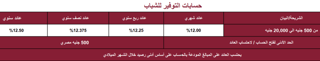 سعر الفائدة بنك مصر بتاريخ اليوم